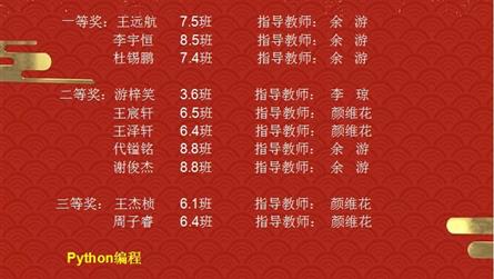 喜报：2021年四川省第十九届全国NOC常规赛冠城...